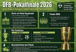 Nach der Liga ist vor dem Pokal.